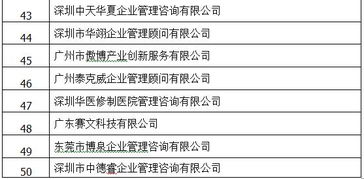 广东省企业管理咨询协会 赋能企业，引领管理创新